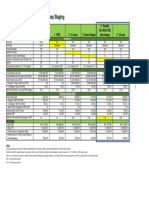 Sensitivity Analysis - Trinity Parkway Staging