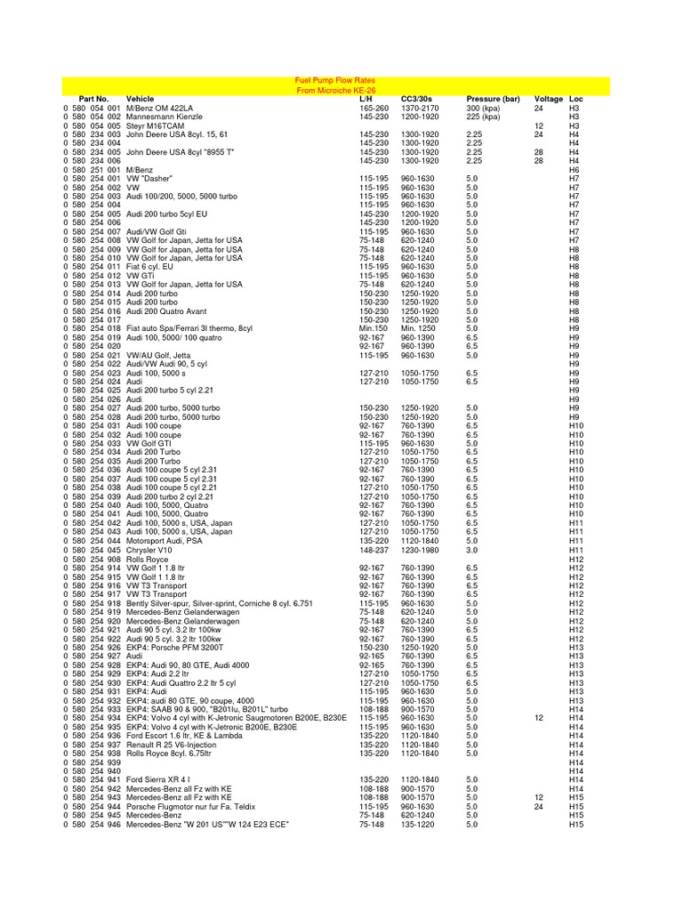 Fuel Pump Flow Rates
