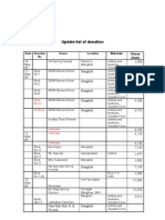 Update list of donation