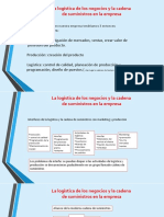 La Logistica de Los Negocios y Sus Cadenas de Suministro