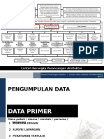 Data Primer Perancangan Arsitektur