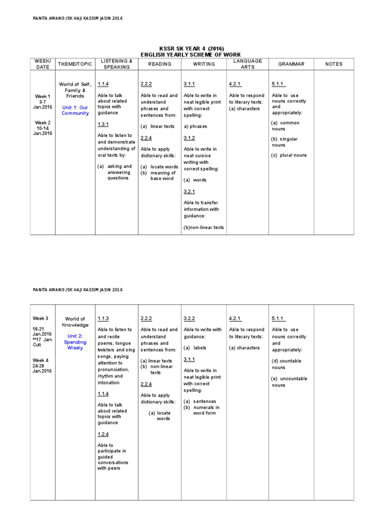 KSSR SK Year 4 (2016) English Yearly Scheme of Work | PDF | Language ...