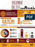 India Report Infographic