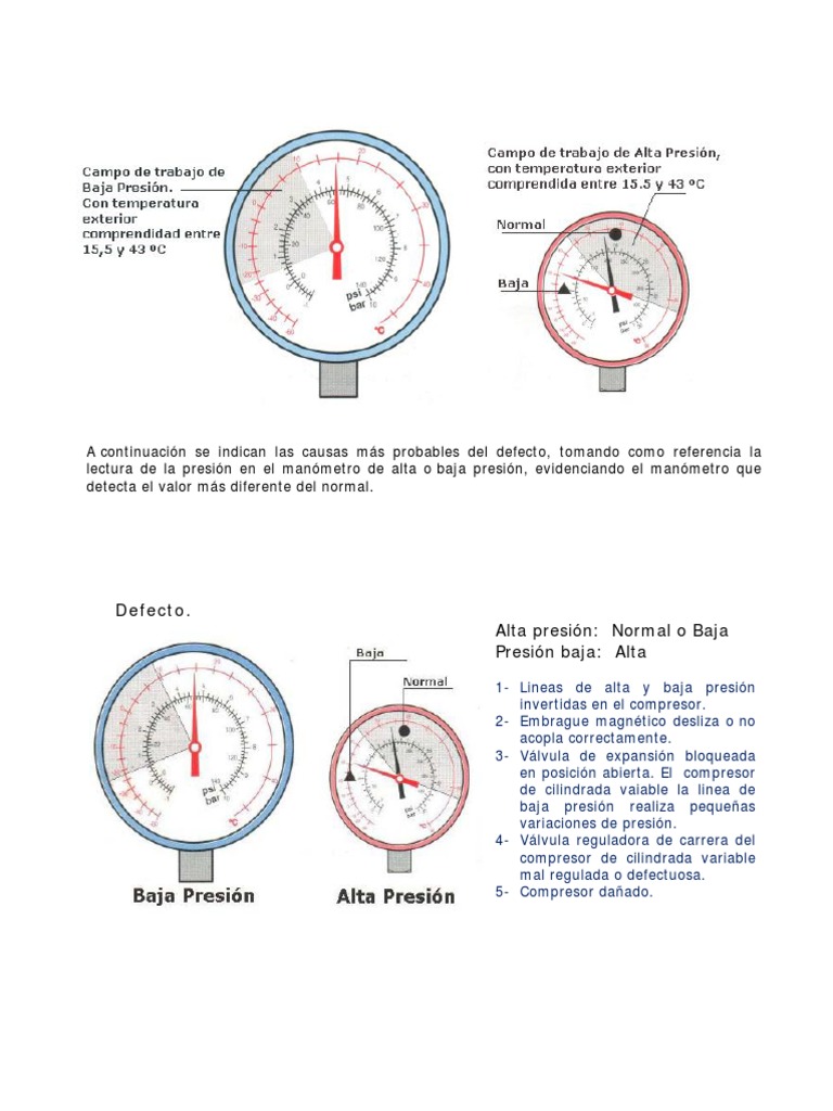 Guia de Lectura de Manometros.