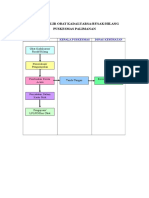 Diagram Alir Obat