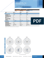 800/900 MHz Corner Reflector Antennas Specs