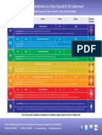 Notes, Vibrational Frequencies, Chakras, Elements, Colours, Emotional Healing