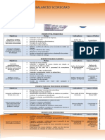 BRF Balanced Scorecard com metas e indicadores para 5 anos