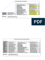 1.-Perfiles Neuroticos