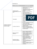 Descriptores de Las Competencias