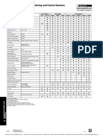 Meter Comparison Table: Powerlogic Power Monitoring and Control Systems