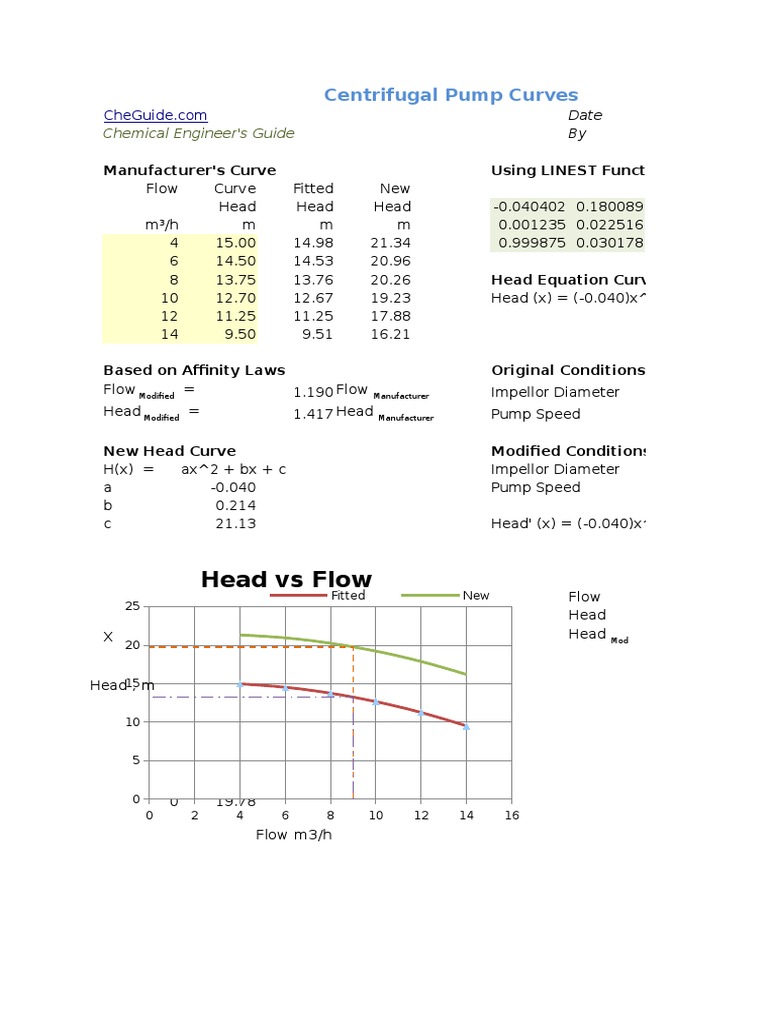 Centrifugal Pump Performance Curves | PDF
