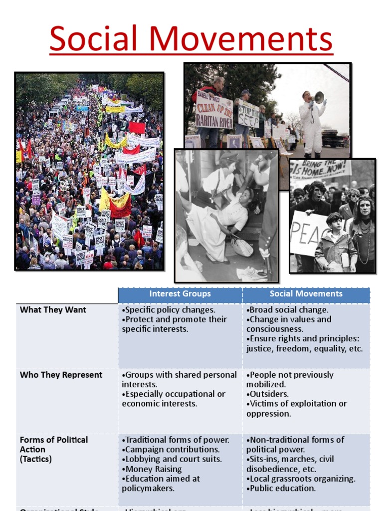 Understanding Social Movements and Tactics | PDF