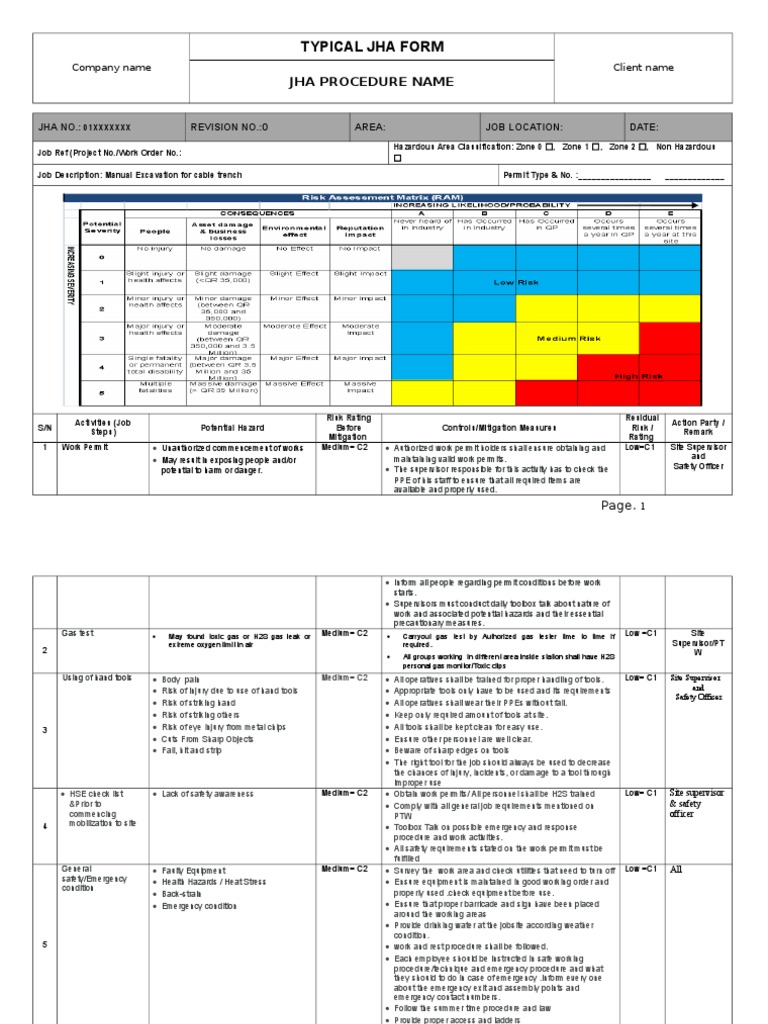 JHA Manual Excavation for Cable Trench Personal Protective Equipment