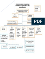 Struktur Organisasi Kemahasiswaan Fix