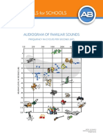 3-01066-b-10 Tfs Audiogram of Familiar Sounds