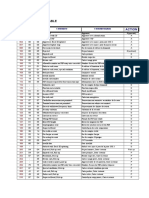 Action Codes TABLE