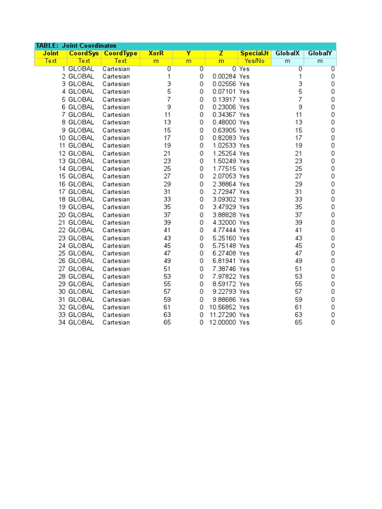 Joint Coordinates and Program Control Data | PDF
