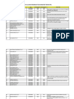 Data Lulusan Program S2 Teknik Sipil