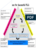 PLC Process W-Questions