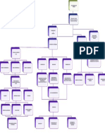 Mapa Conceptual