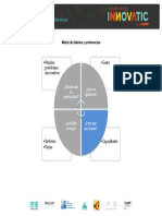 Matriz de Talentos y Preferencias