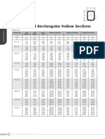 5.Cf Rectangular Hollow Sections 2