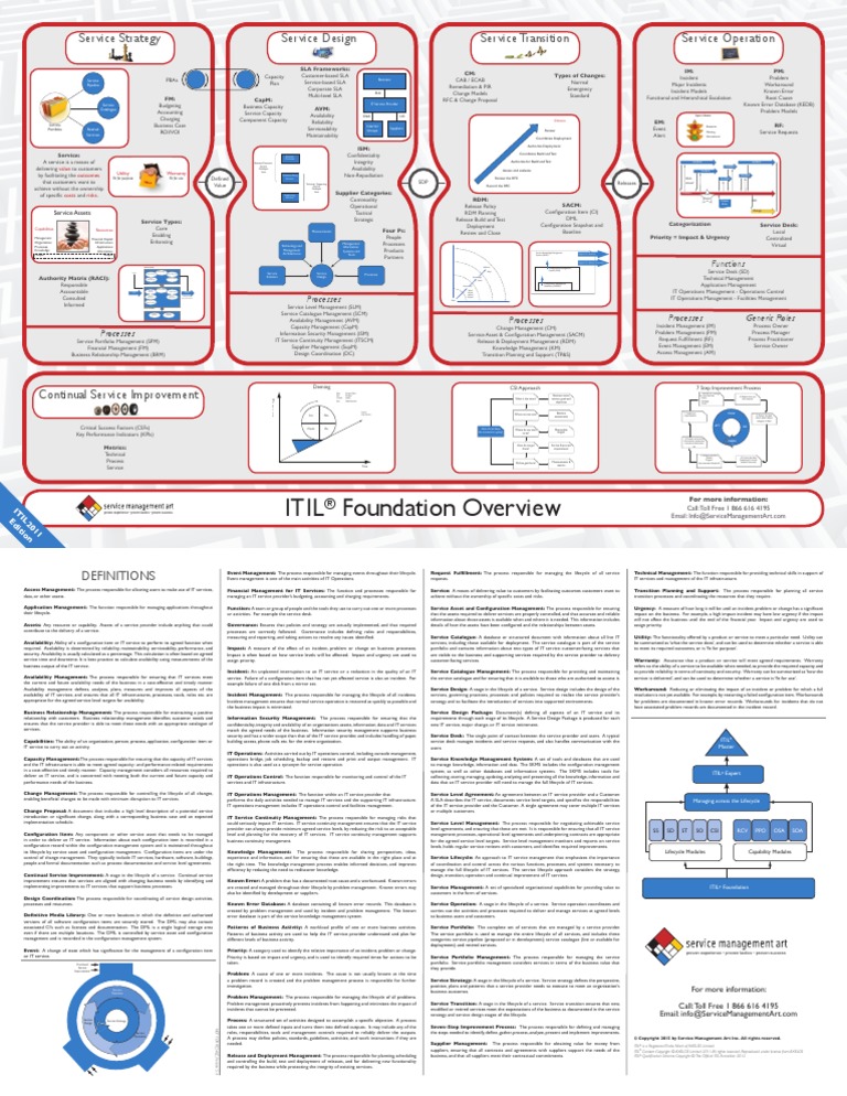 ITIL-4-Foundation Simulationsfragen