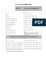 Load Combinations