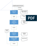 Simplified Quality Plan Flowchart