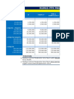 Rumus Excel PPH 21