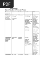 R.A.F.T Project Names: - Spanish 2a End of Trimester Project