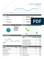 Dashboard: 26 Apr 2010 - 2 May 2010