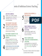 7 Elements Ambitious Teaching