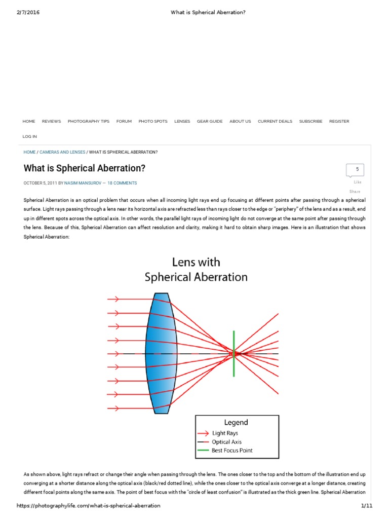 What is Spherical Aberration Lens (Optics) Optics