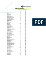 Peso Especifico de Materiales