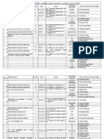 Lista Unitatilor Medicale Permis Auto 13.05.2011