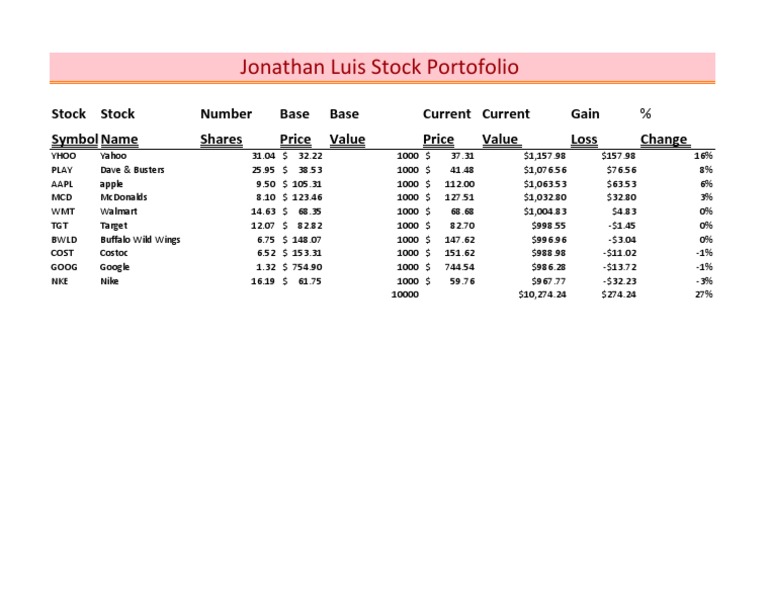 Jonathan Luis Stock Portfolio Analysis | PDF