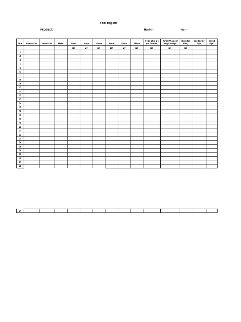 Steel Consumption Register Format | PDF