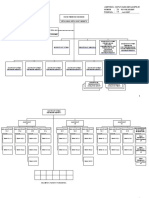 Struktur Organisasi BPK