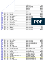 Report # Filer ID Filer's Name Contributor's Name Contribution Type