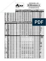 East Penn - Deka Spec Sheet (Form 0007 - April 2012)