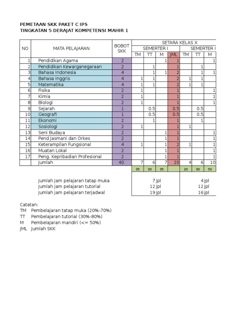 Pemetaan Skk Paket C Contoh Jadwal