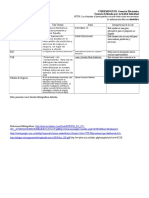 Formato Actividad Individual