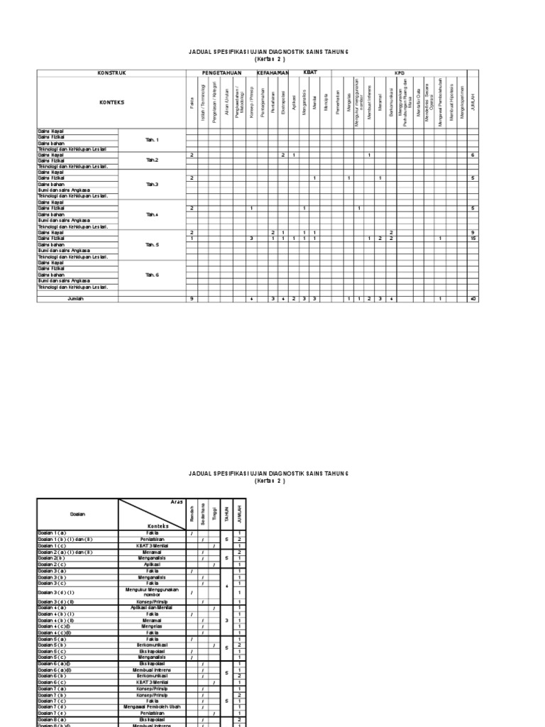 Jsu Sains Kertas 2