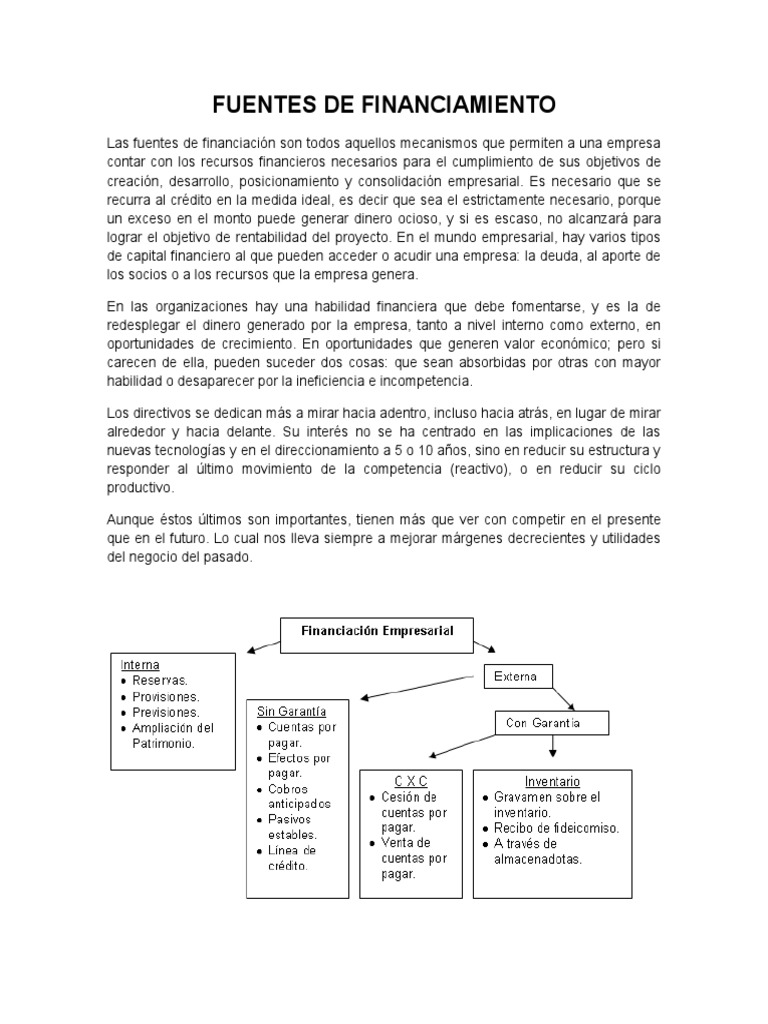 Fuentes de Financiamiento Empresarial | PDF | Compartir (Finanzas) | Bancos