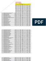 Daftar Nilai Ujian Nasional MAN BAWU JEPARA TP. 2009/2010