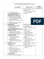 Tugas Review Materi Matematika Kelas X