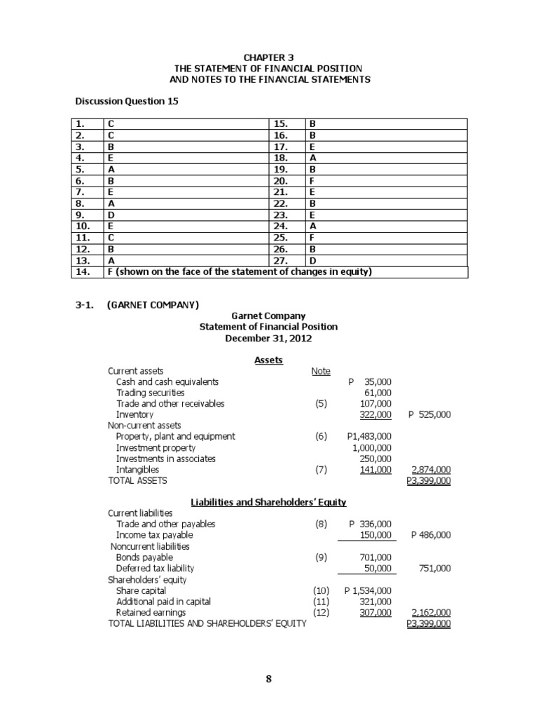 Solution Manual Of Financial Accounting Volume 2 By Valix