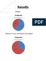 Results For Taste Testing